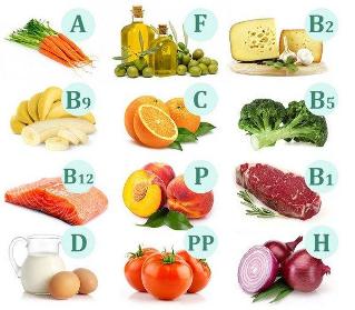 Вітаміни у продуктах харчування